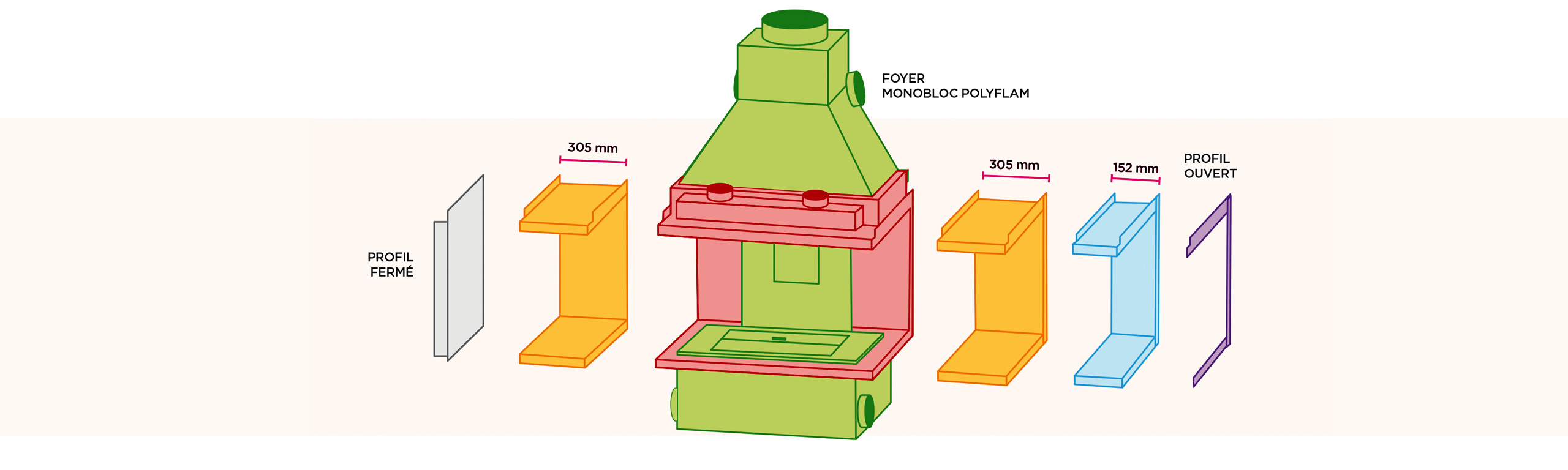 Cheminée évolution Polyflam Cheminée évolution Polyflam