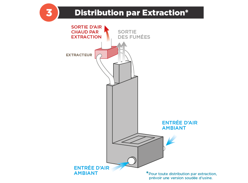 systeme-polyflam-distribution-par-extraction