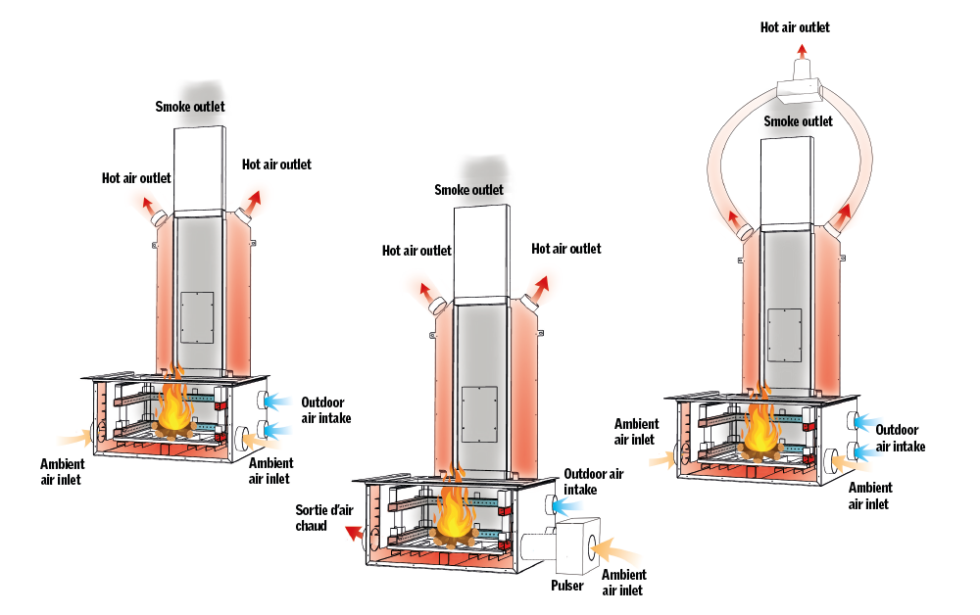 Polyflam System Cheminée bois à double foyer Polyflam — free download