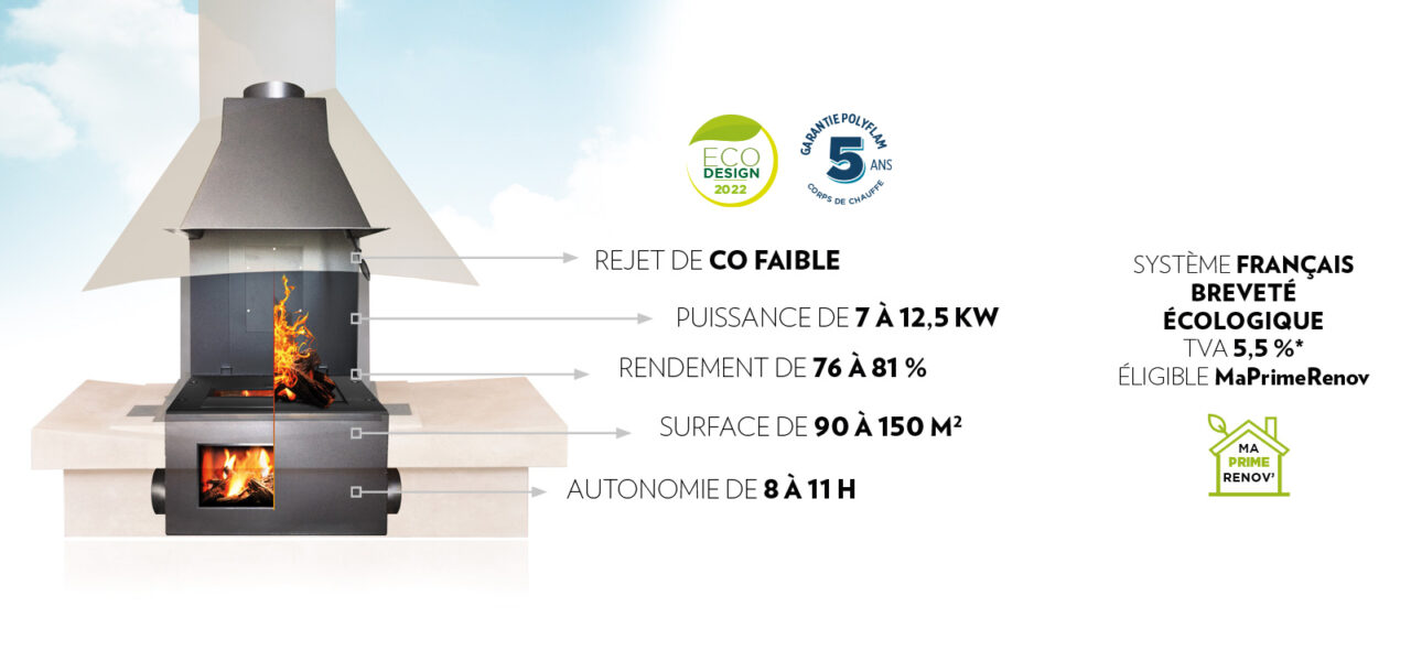 Système de chauffage bois Polyflam Cheminée bois à double foyer Polyflam — free download